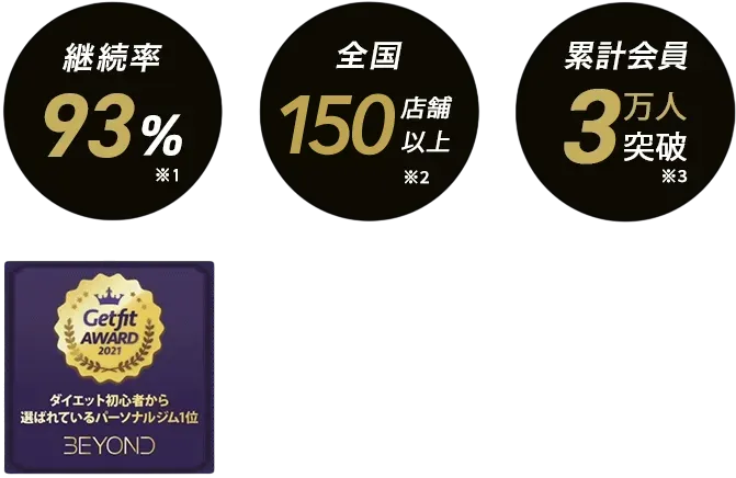 四ツ谷・麹町・市ヶ谷エリア 四ツ谷・麹町・市ヶ谷のパーソナルジム_入会金無料
