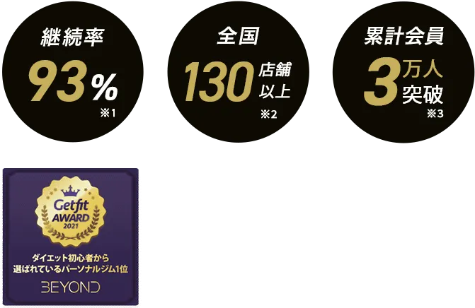 四ツ谷・麹町・市ヶ谷エリア 四ツ谷・麹町・市ヶ谷のパーソナルジム_入会金無料